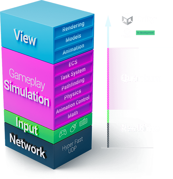 Quantum Stack